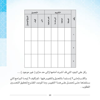 ٤٥
‫ﺭ‬
‫ﺍ‬‫ﺍ‬
‫ﺍ‬
‫ﺩ‬
‫ﺇﱃ‬
‫ﺩ‬‫ﲑ‬
‫ﱴ‬
‫ﻝ‬‫ﺍ‬‫ﺭ‬
... ( ) ( )
( ) ( )
.
 