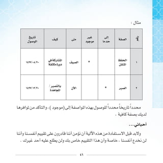 ٤٦
:
‫ﺭ‬
‫ﺍ‬
‫ﺇﱃ‬‫ﲑ‬
‫ﺩ‬
‫ﱴ‬
‫ﺭ‬
‫ﻝ‬ ‫ﺍ‬
‫ﺍ‬
‫ﺍ‬
*
‫ﺍ‬
‫ﰲ‬ ‫ﺭ‬ ‫ﺍ‬
‫ﺩﻭﺭﺓ‬
/ /
‫ﱪ‬ ‫ﺍ‬
*
‫ﻥ‬ ‫ﺍ‬
/‫ﱪ‬
‫ﺓ‬ ‫ﺍ‬
/ /
( ) ‫ﹰ‬ ‫ﹰ‬ ‫ﹰ‬
.
... ‫ﺃ‬
.
 