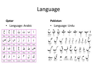 comparing pakistan with qatar | PPTX