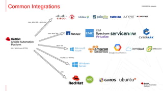 INTRODUCING Red Hat ANSIBLE Automation Platform | PDF