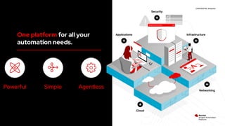 INTRODUCING Red Hat ANSIBLE Automation Platform | PDF