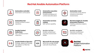 INTRODUCING Red Hat ANSIBLE Automation Platform | PDF