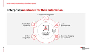 INTRODUCING Red Hat ANSIBLE Automation Platform | PDF