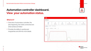 INTRODUCING Red Hat ANSIBLE Automation Platform | PDF