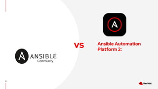 INTRODUCING Red Hat ANSIBLE Automation Platform | PDF