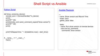 INTRODUCING Red Hat ANSIBLE Automation Platform | PDF