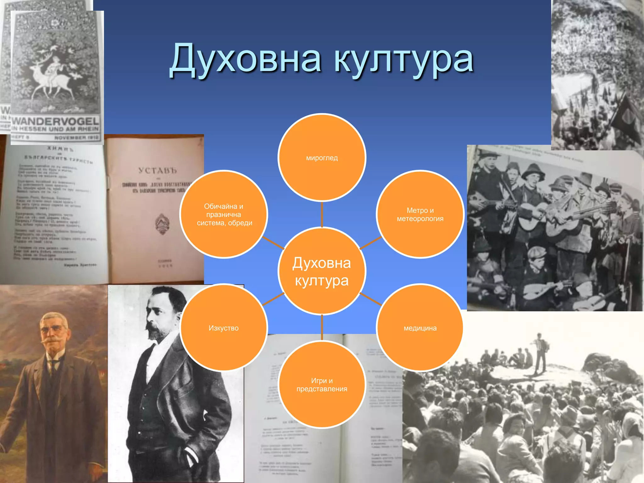 Духовна култура
Духовна
култура
мироглед
Метро и
метеорология
медицина
Игри и
представления
Изкуство
Обичайна и
празнична
система, обреди
 