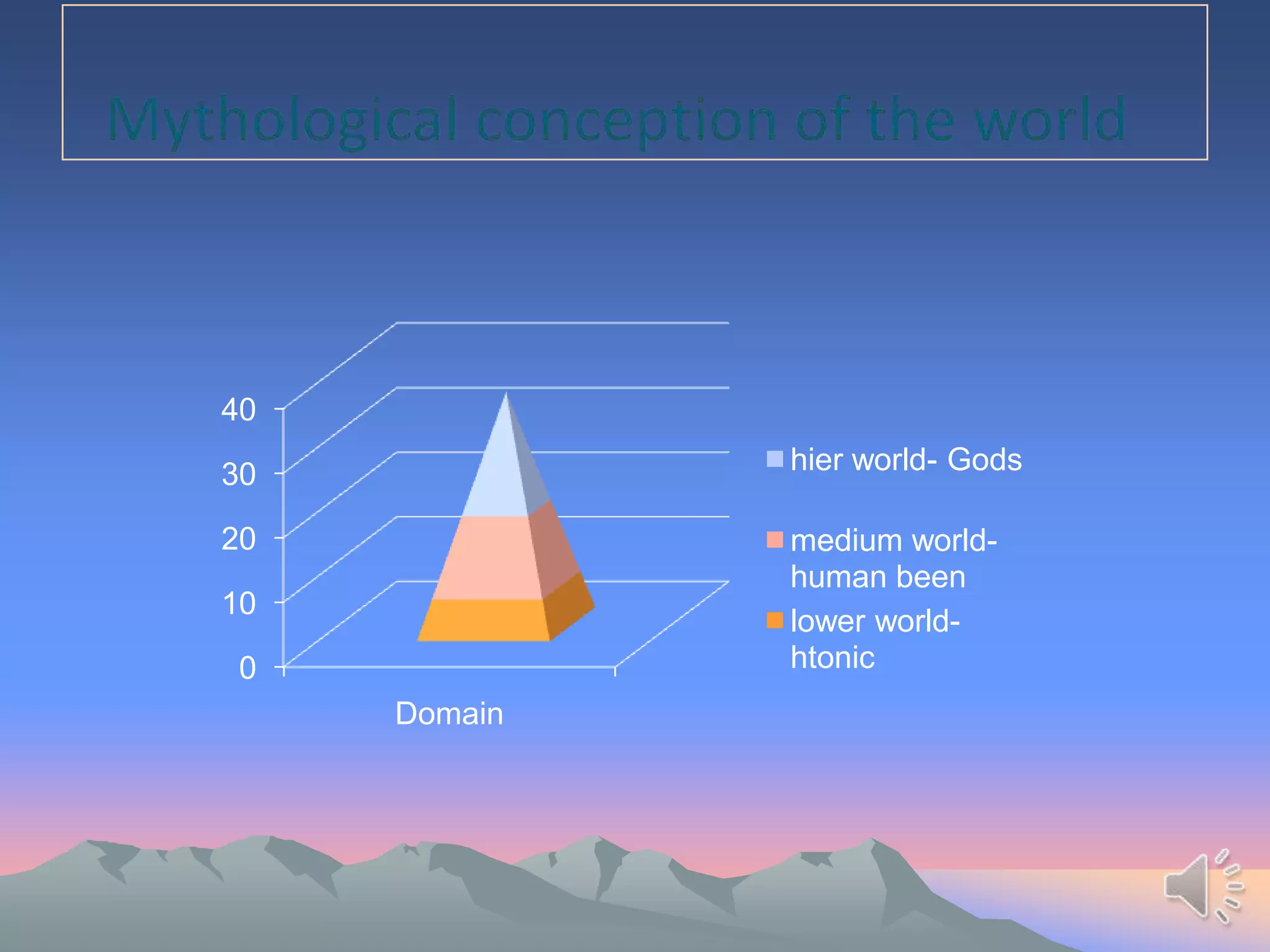 0
10
20
30
40
Domain
hier world- Gods
medium world-
human been
lower world-
htonic
 