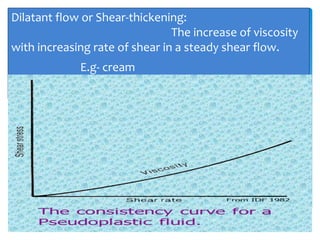 A rheology ppt | PPTX
