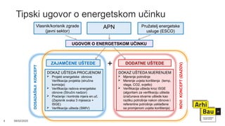 Smiv Razvoj sustava za praćenje uvjeta u zgradi nakon energetske obnove ...