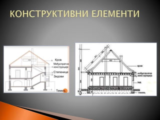 Arhitektura i građevinarstvo | PPTX