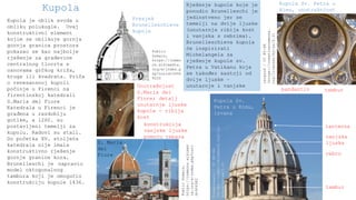 Kupola Rješenje kupole koje je
ponudio Brunelleschi je
jedinstveno jer se
temelji na dvije ljuske
(unutarnja riblja kost
i vanjska s rebrima).
Brunelleschieva kupola
će inspirirati
Michelangela za
rješenje kupole sv.
Petra u Vatikanu koja
se također sastoji od
dvije ljuske –
unutarnje i vanjske
Fczarnowski/CCBY-SA
(https://creativecommons.org/lic
enses/by-sa/3.0)
Kupola je oblik svoda u
obliku polukugle. Ovaj
konstruktivni element
kojim se oblikuje gornja
gornja granica prostora
pokazao se kao najbolje
rješenje za građevine
centralnog tlocrta s
osnovama grčkog križa,
kruga ili kvadrata. Priča
o renesansnoj kupoli
počinje u Firenci na
firentinskoj katedrali
S.Maria del Fiore
isogood/CCBY-SA
(https://creativecommons.
org/licenses/by-sa/4.0)
Katedrala u Firenci je
građena u razdoblju
gotike, a 1260. su
postavljeni temelji za
kupolu. Radovi su stali.
Do početka XV. stoljeća
katedrala nije imala
konstruktivno rješenje
gornje granice kora.
Brunelleschi je napravio
model oktogonalnog
tambura koji je omogućio
konstrukciju kupole 1436.
Unutrašnjost
S.Maria del
Fiore; detalj
unutarnje ljuske
kupole - riblja
kost
PublicDomain,
https://commons.wikimed
ia.org/w/index.php?curi
d=904982
konstrukcija
vanjske ljuske
pomoću rebara
Public
Domain,
https://commo
ns.wikimedia.
org/w/index.p
hp?curid=3496
8220
Presjek
Brunelleschieve
kupole
S. Maria
del
Fiore
tambur
lanterna
vanjska
ljuska
rebro
tamburpandantiv
Kupola Sv.
Petra u Rimu,
izvana
Kupola Sv. Petra u
Rimu, unutrašnjost
 
