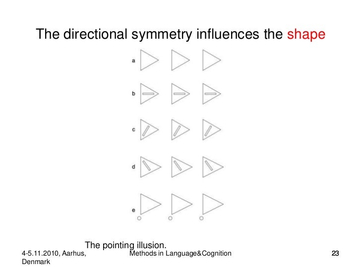 Semantics In Visual Perception Methodological Remarks Issues And P Delectable Strumming Pattern For House Of Gold Semantics In Visual Perception Methodological Remarks Issues And P Delectable Strumming Pattern For House Of Gold