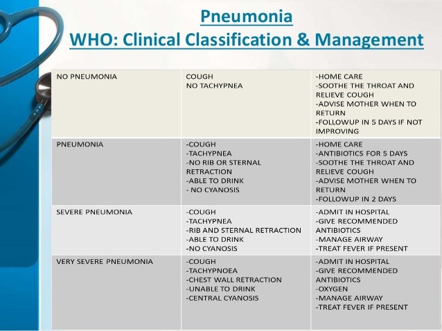 Acute respiratory infe...