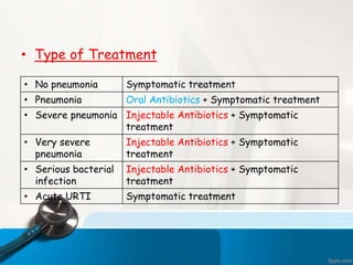 • Type of Treatment
• No pneumonia Symptomatic treatment
• Pneumonia Oral Antibiotics + Symptomatic treatment
• Severe pneumonia Injectable Antibiotics + Symptomatic
treatment
• Very severe
pneumonia
Injectable Antibiotics + Symptomatic
treatment
• Serious bacterial
infection
Injectable Antibiotics + Symptomatic
treatment
• Acute URTI Symptomatic treatment
 