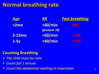 26
Normal breathing rateNormal breathing rate
AgeAge RRRR Fast breathingFast breathing
<2mo<2mo <60/min<60/min ≥≥6060
(preterm 70)(preterm 70)
2-12mo2-12mo <50/min<50/min ≥ 50≥ 50
1-5y1-5y <40/min<40/min ≥ 40≥ 40
Counting BreathingCounting Breathing
• The child must be calmThe child must be calm
• Count full 1 minuteCount full 1 minute
• Count the abdominal swelling in inspirationCount the abdominal swelling in inspiration
 