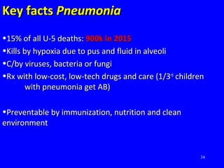 Key factsKey facts PneumoniaPneumonia
•15% of all U-5 deaths:15% of all U-5 deaths: 900k in 2015900k in 2015
•Kills by hypoxia due to pus and fluid in alveoliKills by hypoxia due to pus and fluid in alveoli
•C/by viruses, bacteria or fungiC/by viruses, bacteria or fungi
•Rx with low-cost, low-tech drugs and care (1/3Rx with low-cost, low-tech drugs and care (1/3rdrd
childrenchildren
with pneumonia get AB)with pneumonia get AB)
•Preventable by immunization, nutrition and cleanPreventable by immunization, nutrition and clean
environmentenvironment
34
 