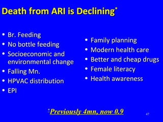 47
Death from ARI is DecliningDeath from ARI is Declining**
• Br. FeedingBr. Feeding
• No bottle feedingNo bottle feeding
• Socioeconomic andSocioeconomic and
environmental changeenvironmental change
• Falling Mn.Falling Mn.
• HPVAC distributionHPVAC distribution
• EPIEPI
• Family planningFamily planning
• Modern health careModern health care
• Better and cheap drugsBetter and cheap drugs
• Female literacyFemale literacy
• Health awarenessHealth awareness
*
Previously 4mn, now 0.9Previously 4mn, now 0.9
 