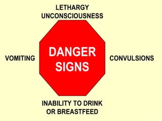 29
DANGER
SIGNS
CONVULSIONS
INABILITY TO DRINK
OR BREASTFEED
VOMITING
LETHARGY
UNCONSCIOUSNESS
 