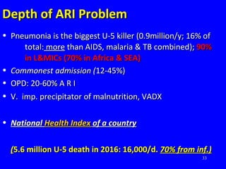 33
Depth of ARI ProblemDepth of ARI Problem
• Pneumonia is the biggest U-5 killer (0.9million/y; 16% ofPneumonia is the biggest U-5 killer (0.9million/y; 16% of
total:total: mmoreore than AIDS, malaria & TB combinedthan AIDS, malaria & TB combined);); 90%90%
in L&MICs (70% in Africa & SEA)in L&MICs (70% in Africa & SEA)
• Commonest admission (Commonest admission (12-45%)12-45%)
• OPD: 20-60% A R IOPD: 20-60% A R I
• V. imp. precipitator of malnutrition, VADXV. imp. precipitator of malnutrition, VADX
• NationalNational Health IndexHealth Index of a countryof a country
((5.6 million U-5 death in 2016: 16,000/d.5.6 million U-5 death in 2016: 16,000/d. 70% from inf.)70% from inf.)
 