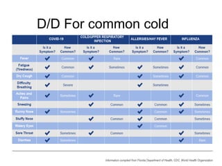 acute respiratory in fection in children | PPT