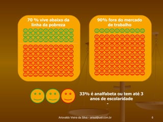 Ariovaldo Vieira da Silva - arisol@uol.com.br 33% é analfabeta ou tem até 3 anos de escolaridade - 70 % vive abaixo da linha da pobreza 90% fora do mercado de trabalho 