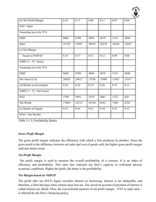 Project Report on Financial Statement Analysis | DOC