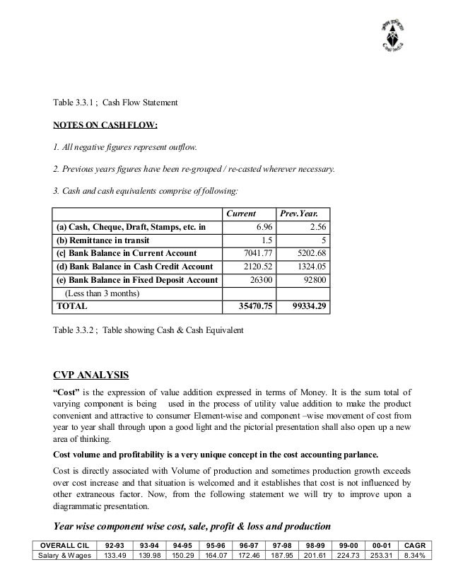 project report on financial statement analysis 8 experience cover letter