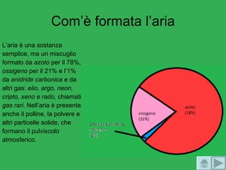 Com’è formata l’aria L’aria è una sostanza  semplice, ma un miscuglio formato da  azoto  per il 78%, ossigeno  per il 21% e l’1% da  anidride carbonica  e da altri gas:  elio, argo, neon, cripto, xeno e rado,  chiamati gas rari . Nell’aria è presente anche il polline, la polvere e altri particelle solide, che formano il pulviscolo  atmosferico.  