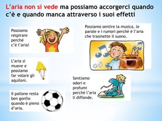 Il pallone resta
ben gonfio
quando è pieno
d’aria.
L’aria non si vede ma possiamo accorgerci quando
c’è e quando manca attraverso i suoi effetti
Possiamo
respirare
perché
c’è l’aria!
Possiamo sentire la musica, le
parole e i rumori perché è l’aria
che trasmette il suono.
L’aria si
muove e
possiamo
far volare gli
aquiloni.
Sentiamo
odori e
profumi
perché l’aria
li diffonde.
 