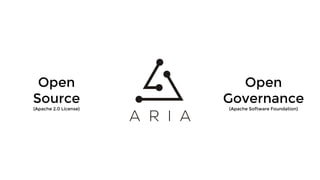 Open
Source
(Apache 2.0 License)
Open
Governance
(Apache Software Foundation)
 