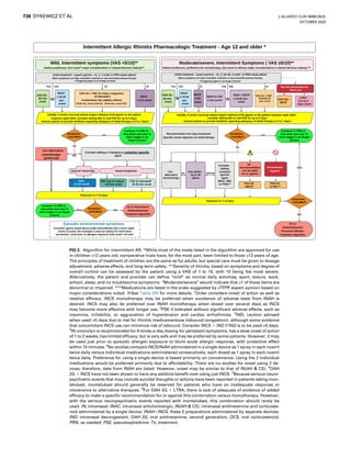 Aria Rhinitis ARIA 2020 Allergic Rhinitis ARIA 2020 AR | PDF
