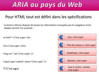 ARIA au pays du WebPour HTML tout est défini dans les spécificationsLe lecteur d’écran dispose de toutes les informations renvoyées par le navigateur et les adapte comme il le souhaite :Lien, c’est super <a href=‘’> C’est super </a>Titre de niveau 1, c’est super<h1> C’est super </h1>Graphique, c’est super<imgsrc=‘’ alt=‘C’est super’ />Bouton, c’est super<input type=‘submit’ value=‘C’est super’ />Case à cocher, cochée,c’est super