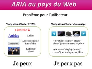 ARIA au pays du WebProblème pour l’utilisateurNavigation Clavier HTMLNavigation Clavier JavascriptLimitée àLe lien<div style="display: block;" class="jcarousel-next ></div> Les éléments deformulaireL’élémentobject<div style="display: block;" class="jcarousel-prev></div> Je peuxJe peux pas