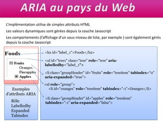 ARIA au pays du WebL’implémentation utilise de simples attributs HTML Les valeurs dynamiques sont gérées depuis la couche JavascriptLes comportements (l’affichage d’un sous-niveau de liste, par exemple ) sont également gérésdepuis la couche Javascript<h2 id="label_1">Foods</h2><ul id="tree1" class="tree" role="tree" aria-labelledby="label_1"><li class="groupHeader" id="fruits" role="treeitem" tabindex="0" aria-expanded="true"> <ulrole="group">      <li id="oranges" role="treeitem" tabindex="-1">Oranges</li>Exemplesd’attributs ARIA<li class="groupHeader" id="apples" role="treeitem" tabindex="-1" aria-expanded="false">RôleLabelledbyExpandedTabindex