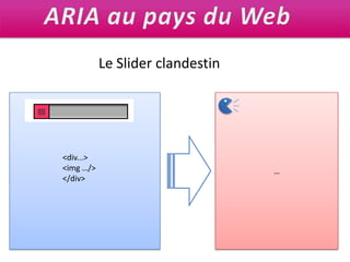 ARIA au pays du WebLe Slider clandestin…<div...><img …/></div>