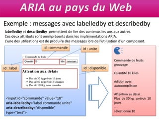 ARIA au pays du WebExemple : messages avec labelledby et describedbylabelledby et describedby  permettent de lier des contenus les uns aux autres.Ces deux attributs sont omniprésents dans les implémentations ARIA.L’une des utilisations est de produire des messages lors de l’utilisation d’un composant.Id : commandeId : uniteCommande de fruits  groupageQuantité 10 kilosédition avec autocomplétionAttention au délai :Plus  de 30 kg : prévoir 10 jours….sélectionné 10Id : disponibleId : label<input id="commande" value="10" aria-labelledby="label commande unite" aria-describedby="disponible" type="text">