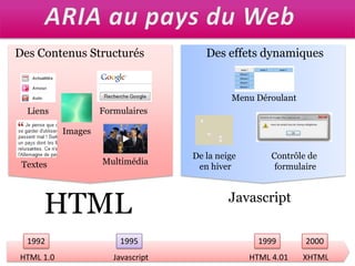 ARIA au pays du WebDes effets dynamiques Des Contenus StructurésMenu DéroulantImagesFormulairesDe la neige en hiverContrôle de formulaireLiensTextesHTMLJavascriptMultimédia1999199519922000HTML 1.0JavascriptHTML 4.01XHTML