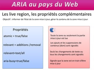 ARIA au pays du WebLes live region, les propriétés complémentairesObjectif : informer de l’état de la zone mise à jour, gérer le contenu de la zone mise à jourPropriétésToute la zone ou seulement la partie mise à jour est lueatomic = true/falseLes ajouts et les suppressions de contenus (dom) sont signalésrelevant = additions /removalSeuls les changements de texte ou tous les changements sont signalésrelevant=text/allaria-busy=true/falseSignale que la zone est en train d’être mise à jour
