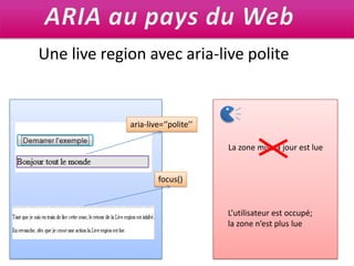 ARIA au pays du WebUne live region avec aria-live politearia-live=‘’polite’’La zone mise à jour est luefocus()L’utilisateur est occupé; la zone n’est plus lue