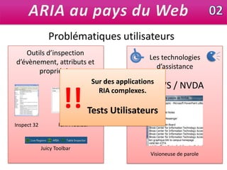 ARIA au pays du Web02Problématiques utilisateursOutils d’inspection d’évènement, attributs et propriétés Les technologies d’assistanceSur des applications RIA complexes.Tests UtilisateursJAWS / NVDA!!ICITA ToolbarInspect 32JuicyToolbarVisioneuse de parole