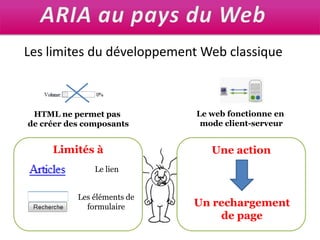 ARIA au pays du WebLes limites du développement Web classiqueLe web fonctionne en mode client-serveurHTML ne permet pas de créer des composantsLimités àUne actionLe lienLes éléments deformulaireUn rechargementde page