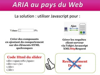 ARIA au pays du WebLa solution : utiliser Javascript pour :AjaxCréer des composantsen ajoutant du comportementsur des éléments HTMLquelconquesGérer les requêtes client-serveurvia l’objet JavascriptXMLHttpRequestCode Html du slider<div><span>0%</span><div><a></a></div></div>RechargementDe page