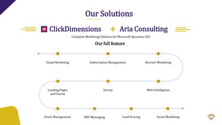 Our Solutions
Complete Marketing Solution for Microsoft dynamics 365
Aria ConsultingClickDimensions +
Our full feature
Email Marketing Subscription Management Nurture Marketing
Landing Pages
and Forms
Survey Web Intelligence
Event Management SMS Messaging Lead Scoring Social Marketing
 