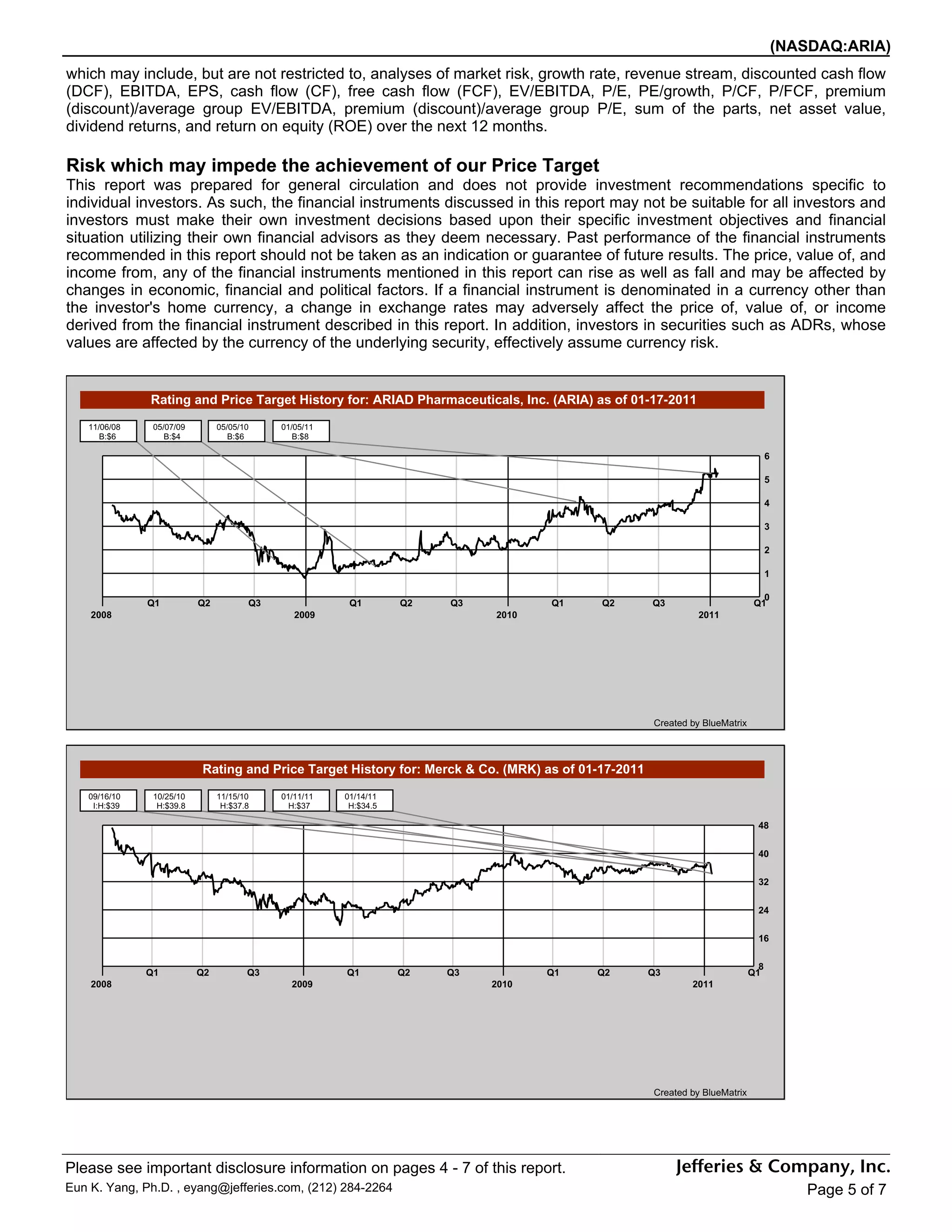 (NASDAQ:ARIA)
which may include, but are not restricted to, analyses of market risk, growth rate, revenue stream, discounted cash flow
(DCF), EBITDA, EPS, cash flow (CF), free cash flow (FCF), EV/EBITDA, P/E, PE/growth, P/CF, P/FCF, premium
(discount)/average group EV/EBITDA, premium (discount)/average group P/E, sum of the parts, net asset value,
dividend returns, and return on equity (ROE) over the next 12 months.

Risk which may impede the achievement of our Price Target
This report was prepared for general circulation and does not provide investment recommendations specific to
individual investors. As such, the financial instruments discussed in this report may not be suitable for all investors and
investors must make their own investment decisions based upon their specific investment objectives and financial
situation utilizing their own financial advisors as they deem necessary. Past performance of the financial instruments
recommended in this report should not be taken as an indication or guarantee of future results. The price, value of, and
income from, any of the financial instruments mentioned in this report can rise as well as fall and may be affected by
changes in economic, financial and political factors. If a financial instrument is denominated in a currency other than
the investor's home currency, a change in exchange rates may adversely affect the price of, value of, or income
derived from the financial instrument described in this report. In addition, investors in securities such as ADRs, whose
values are affected by the currency of the underlying security, effectively assume currency risk.


              Rating and Price Target History for: ARIAD Pharmaceuticals, Inc. (ARIA) as of 01-17-2011

   11/06/08    05/07/09        05/05/10    01/05/11
      B:$6        B:$4            B:$6        B:$8

                                                                                                                                  6

                                                                                                                                  5

                                                                                                                                  4

                                                                                                                                  3

                                                                                                                                  2

                                                                                                                                  1

                                                                                                                               0
              Q1          Q2          Q3               Q1        Q2   Q3          Q1      Q2        Q3                       Q1
    2008                                      2009                         2010                               2011




                                                                                                    Created by BlueMatrix




                          Rating and Price Target History for: Merck & Co. (MRK) as of 01-17-2011

   09/16/10    10/25/10        11/15/10    01/11/11   01/14/11
    I:H:$39     H:$39.8         H:$37.8      H:$37     H:$34.5

                                                                                                                              48

                                                                                                                              40


                                                                                                                              32

                                                                                                                              24

                                                                                                                              16

                                                                                                                              8
              Q1          Q2          Q3              Q1         Q2   Q3          Q1     Q2         Q3                      Q1
    2008                                     2009                          2010                             2011




                                                                                                    Created by BlueMatrix




Please see important disclosure information on pages 4 - 7 of this report.
Eun K. Yang, Ph.D. , eyang@jefferies.com, (212) 284-2264                                                                                 Page 5 of 7
 