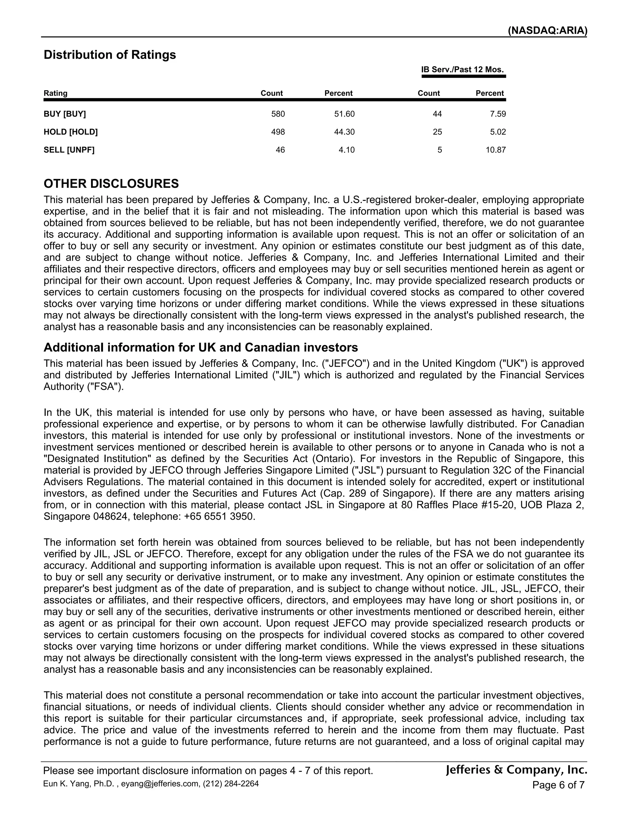 (NASDAQ:ARIA)

Distribution of Ratings
                                                                                     IB Serv./Past 12 Mos.

Rating                                                     Count   Percent           Count        Percent

BUY [BUY]                                                    580     51.60              44            7.59

HOLD [HOLD]                                                  498     44.30              25            5.02

SELL [UNPF]                                                   46      4.10               5           10.87



OTHER DISCLOSURES
This material has been prepared by Jefferies & Company, Inc. a U.S.-registered broker-dealer, employing appropriate
expertise, and in the belief that it is fair and not misleading. The information upon which this material is based was
obtained from sources believed to be reliable, but has not been independently verified, therefore, we do not guarantee
its accuracy. Additional and supporting information is available upon request. This is not an offer or solicitation of an
offer to buy or sell any security or investment. Any opinion or estimates constitute our best judgment as of this date,
and are subject to change without notice. Jefferies & Company, Inc. and Jefferies International Limited and their
affiliates and their respective directors, officers and employees may buy or sell securities mentioned herein as agent or
principal for their own account. Upon request Jefferies & Company, Inc. may provide specialized research products or
services to certain customers focusing on the prospects for individual covered stocks as compared to other covered
stocks over varying time horizons or under differing market conditions. While the views expressed in these situations
may not always be directionally consistent with the long-term views expressed in the analyst's published research, the
analyst has a reasonable basis and any inconsistencies can be reasonably explained.

Additional information for UK and Canadian investors
This material has been issued by Jefferies & Company, Inc. ("JEFCO") and in the United Kingdom ("UK") is approved
and distributed by Jefferies International Limited ("JIL") which is authorized and regulated by the Financial Services
Authority ("FSA").

In the UK, this material is intended for use only by persons who have, or have been assessed as having, suitable
professional experience and expertise, or by persons to whom it can be otherwise lawfully distributed. For Canadian
investors, this material is intended for use only by professional or institutional investors. None of the investments or
investment services mentioned or described herein is available to other persons or to anyone in Canada who is not a
"Designated Institution" as defined by the Securities Act (Ontario). For investors in the Republic of Singapore, this
material is provided by JEFCO through Jefferies Singapore Limited ("JSL") pursuant to Regulation 32C of the Financial
Advisers Regulations. The material contained in this document is intended solely for accredited, expert or institutional
investors, as defined under the Securities and Futures Act (Cap. 289 of Singapore). If there are any matters arising
from, or in connection with this material, please contact JSL in Singapore at 80 Raffles Place #15-20, UOB Plaza 2,
Singapore 048624, telephone: +65 6551 3950.

The information set forth herein was obtained from sources believed to be reliable, but has not been independently
verified by JIL, JSL or JEFCO. Therefore, except for any obligation under the rules of the FSA we do not guarantee its
accuracy. Additional and supporting information is available upon request. This is not an offer or solicitation of an offer
to buy or sell any security or derivative instrument, or to make any investment. Any opinion or estimate constitutes the
preparer's best judgment as of the date of preparation, and is subject to change without notice. JIL, JSL, JEFCO, their
associates or affiliates, and their respective officers, directors, and employees may have long or short positions in, or
may buy or sell any of the securities, derivative instruments or other investments mentioned or described herein, either
as agent or as principal for their own account. Upon request JEFCO may provide specialized research products or
services to certain customers focusing on the prospects for individual covered stocks as compared to other covered
stocks over varying time horizons or under differing market conditions. While the views expressed in these situations
may not always be directionally consistent with the long-term views expressed in the analyst's published research, the
analyst has a reasonable basis and any inconsistencies can be reasonably explained.

This material does not constitute a personal recommendation or take into account the particular investment objectives,
financial situations, or needs of individual clients. Clients should consider whether any advice or recommendation in
this report is suitable for their particular circumstances and, if appropriate, seek professional advice, including tax
advice. The price and value of the investments referred to herein and the income from them may fluctuate. Past
performance is not a guide to future performance, future returns are not guaranteed, and a loss of original capital may

Please see important disclosure information on pages 4 - 7 of this report.
Eun K. Yang, Ph.D. , eyang@jefferies.com, (212) 284-2264                                                        Page 6 of 7
 