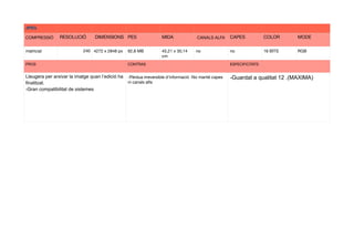 JPEG
COMPRESSIÓ
 RESOLUCIÓ
 DIMENSIONS
 PES
 MIDA
 CANALS ALFA
 CAPES
 COLOR
 MODE

matricial 240 4272 x 2848 px 92,8 MB 45,21 x 30,14
cm
no no 16 BITS RGB
PROS CONTRAS
 ESPECIFICITATS

Lleugera per arxivar la imatge quan l’edició ha
finalitzat. 
-Gran compatibilitat de sistemes
-Pèrdua irreversible d’informació -No manté capes
ni canals alfa
-Guardat a qualitat 12 .(MAXIMA)
 