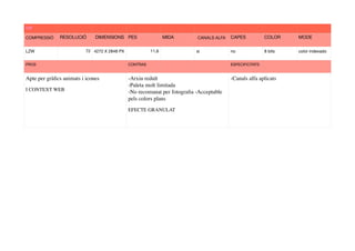GIF
COMPRESSIÓ
 RESOLUCIÓ
 DIMENSIONS
 PES
 MIDA
 CANALS ALFA
 CAPES
 COLOR
 MODE

LZW 72 4272 X 2848 PX 11,6 si no 8 bits color indexado
PROS CONTRAS
 ESPECIFICITATS

Apte per gràﬁcs animats i icones
I CONTEXT WEB
-Arxiu reduït 
-Paleta molt limitada 
-No recomanat per fotograﬁa -Acceptable
pels colors plans
EFECTE GRANULAT
-Canals alfa aplicats
 