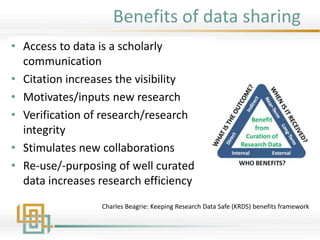 Benefits of data sharing
• Access to data is a scholarly
communication
• Citation increases the visibility
• Motivates/inputs new research
• Verification of research/research
integrity
• Stimulates new collaborations
• Re-use/-purposing of well curated
data increases research efficiency
Charles Beagrie: Keeping Research Data Safe (KRDS) benefits framework
 