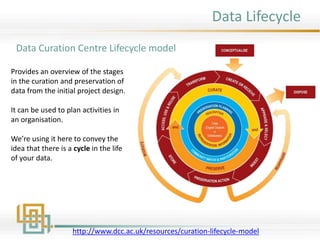 Data Lifecycle
Provides an overview of the stages
in the curation and preservation of
data from the initial project design.
It can be used to plan activities in
an organisation.
We’re using it here to convey the
idea that there is a cycle in the life
of your data.
http://www.dcc.ac.uk/resources/curation-lifecycle-model
Data Curation Centre Lifecycle model
 